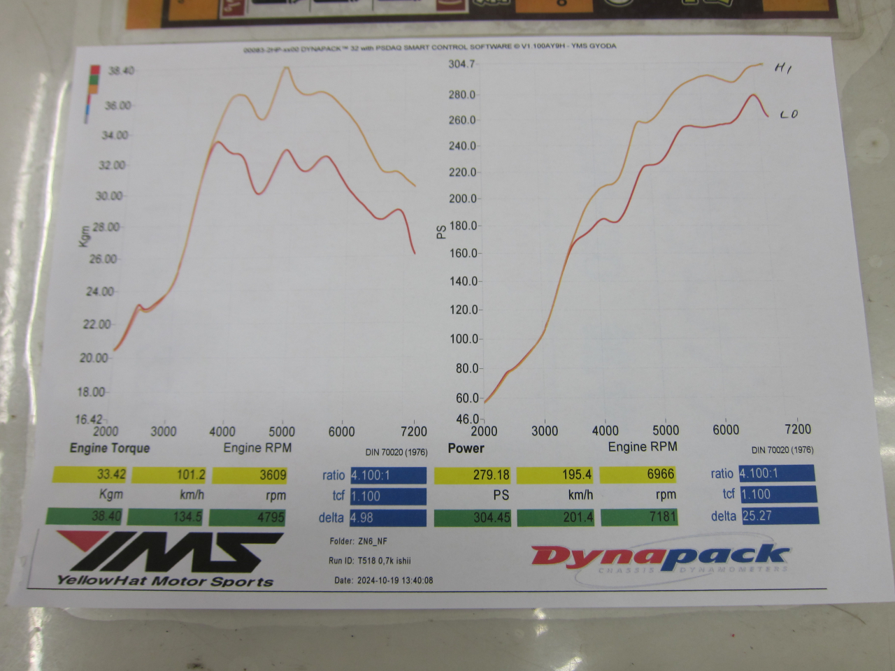 BRZ(ZC6)　トラストターボキット取付！その後！